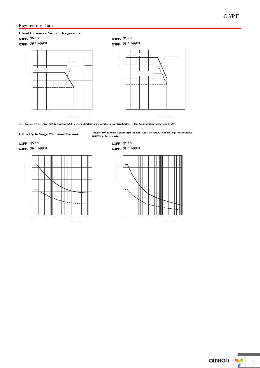 G3PF-225B DC24 Page 6